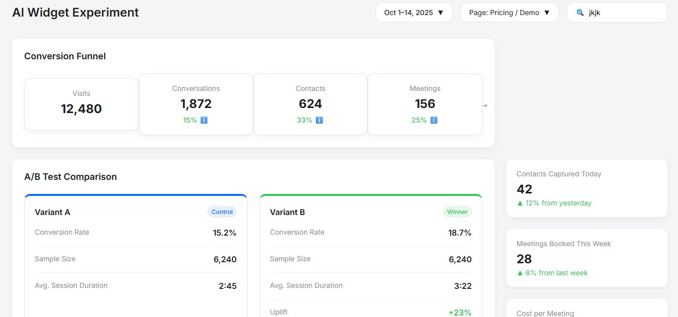 Dashboard showing widget funnel metrics.