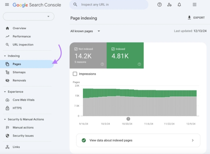 Google Search Console indexing report showing sudden drop in indexed pages and site operator check