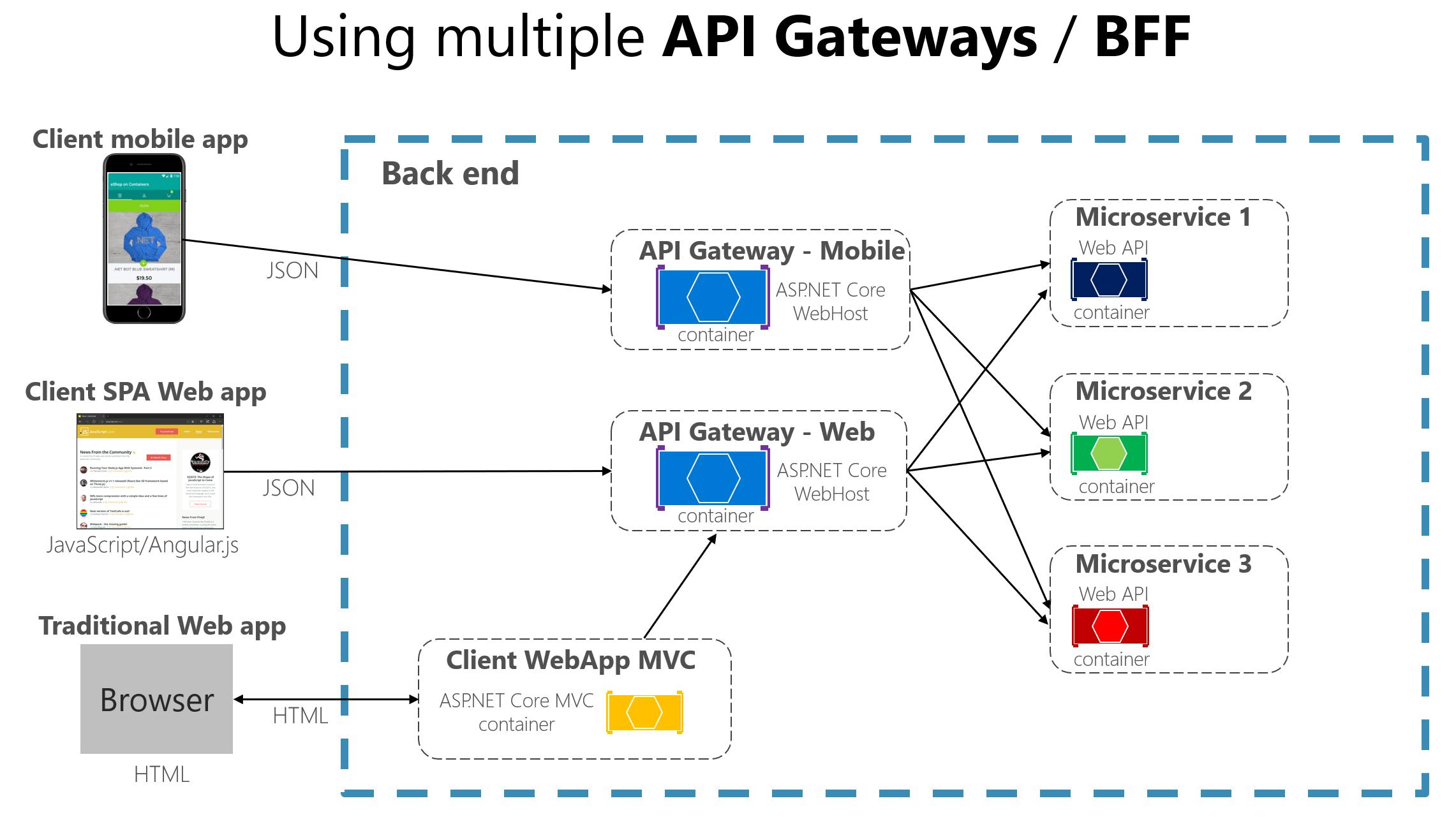 Secure API design patterns for REST and GraphQL