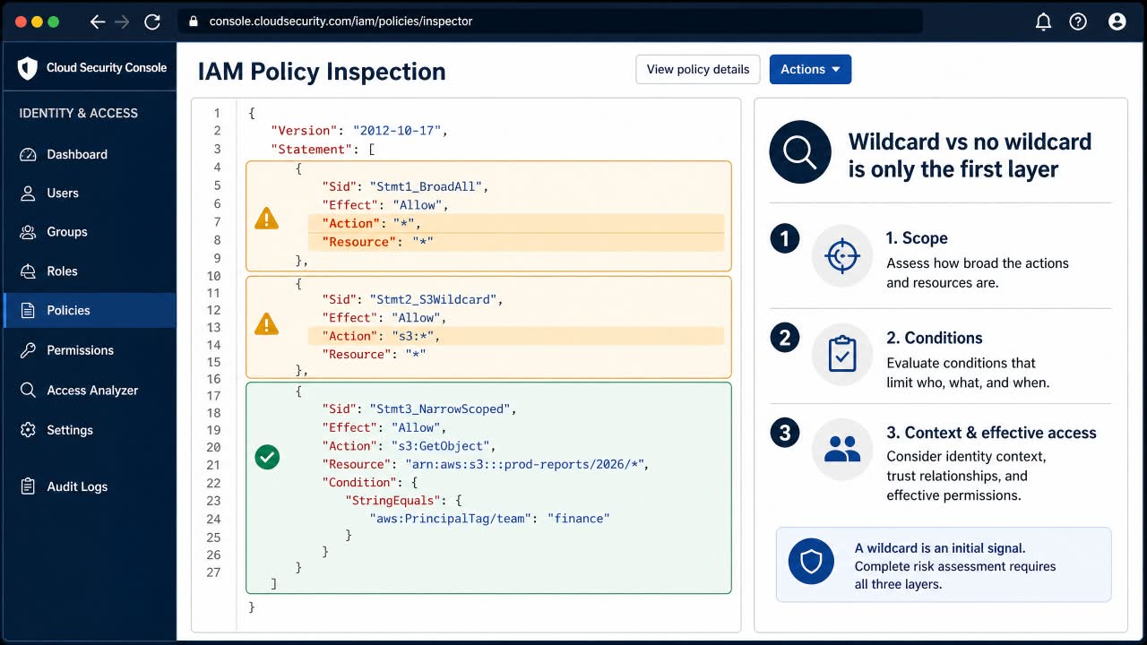 IAM policy inspection