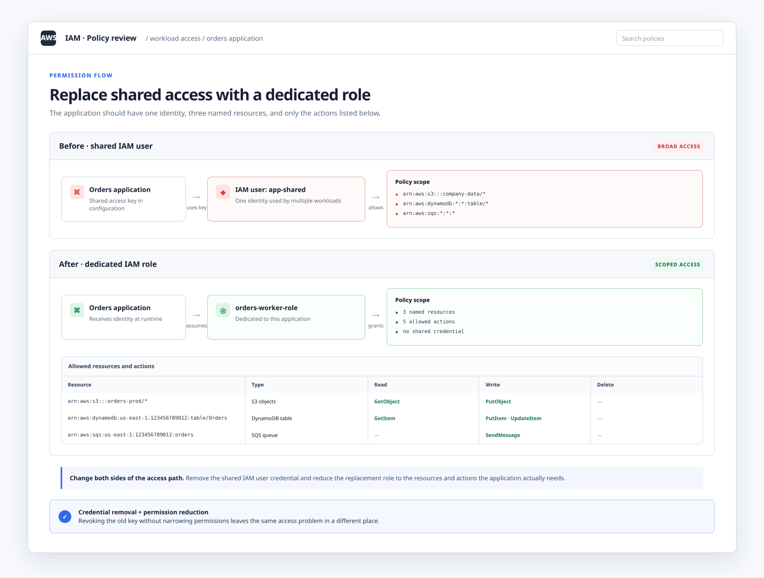 Shared access replaced by scoped IAM role