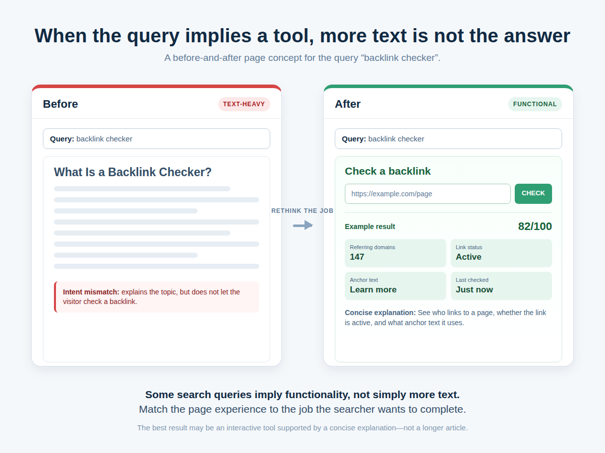Long article compared with a functional backlink checker.